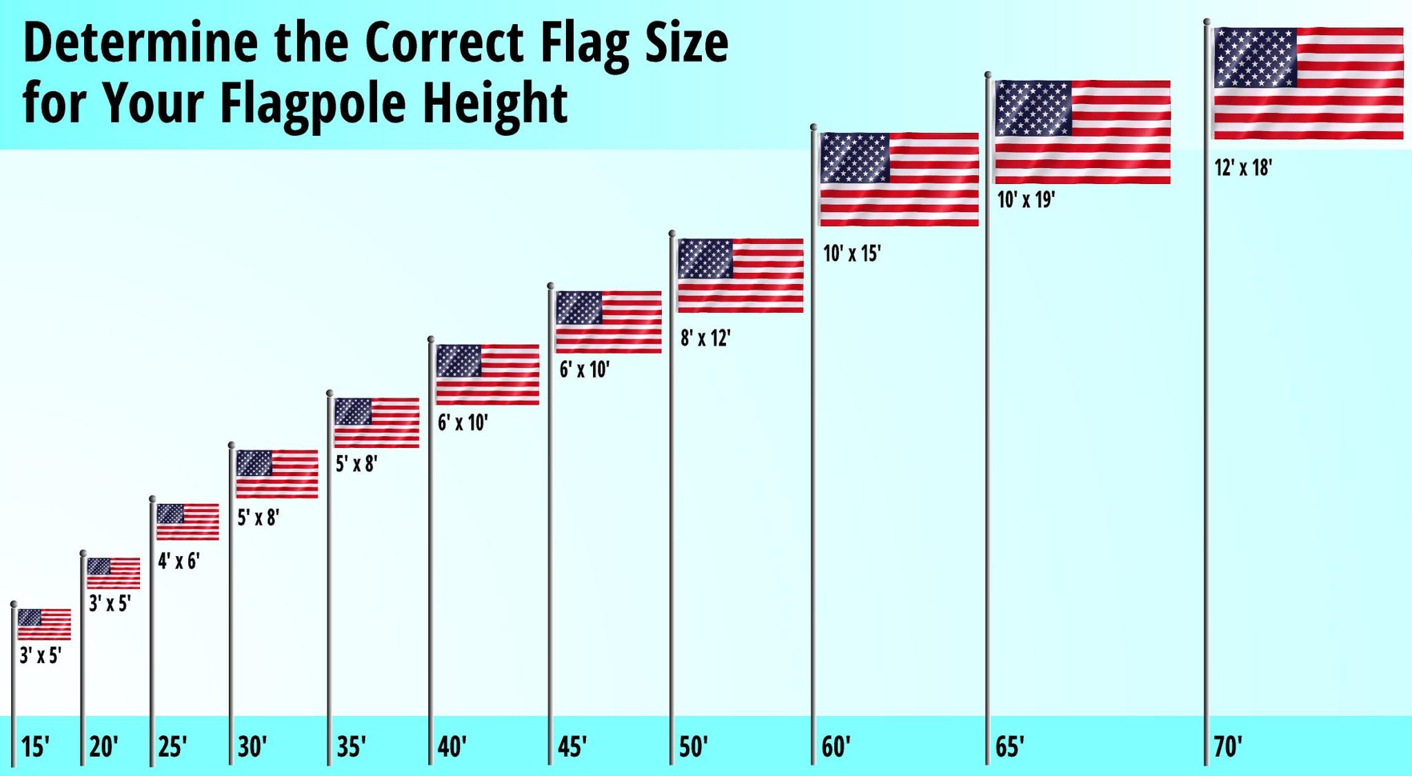 What Size Flag To Use Flag Pole Landscaping Flag Pole Flag Vrogue